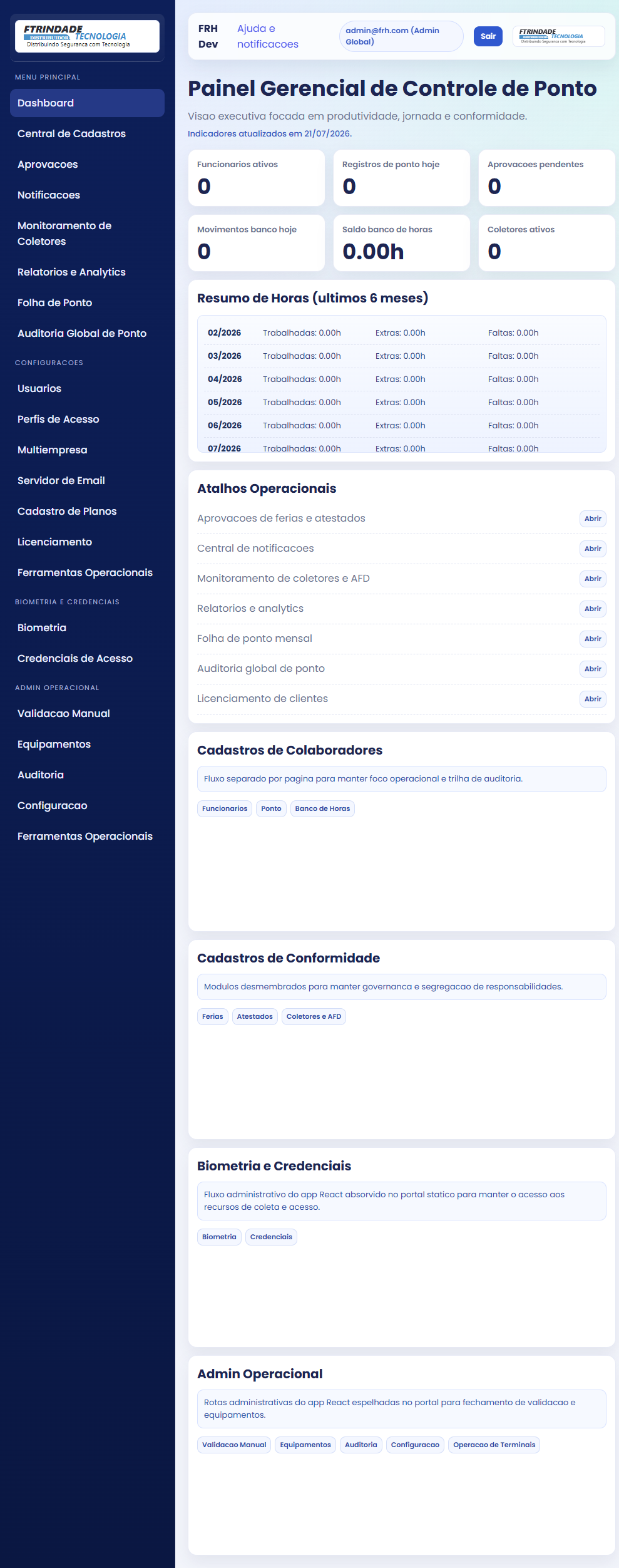 Dashboard executivo do FRH